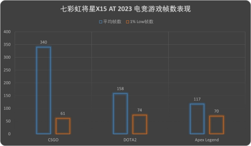 2017游戏笔记本排行榜(性价比高的游戏笔记本)插图20