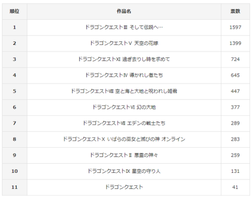 恶龙排行榜(四大恶龙)