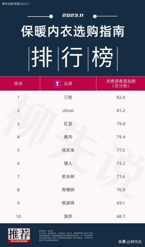 中学生内衣品牌排行榜(中学生文胸品牌前十大排名)