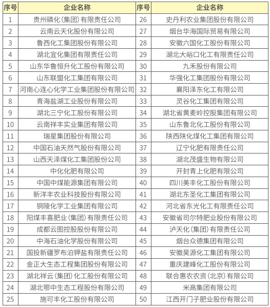 中国名牌化肥排行榜(十大中微量元素肥排行)插图 中国名牌化肥排行榜(十大中微量元素肥排行)插图
