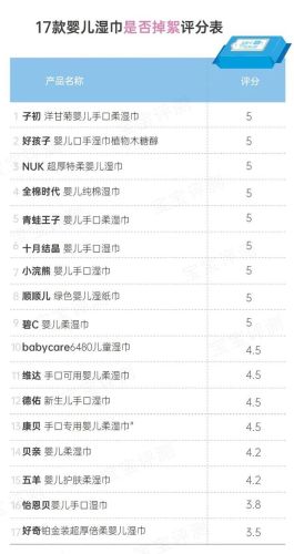 新生儿湿巾纸排行榜(婴儿用的湿巾纸什么牌子比较好)插图29 新生儿湿巾纸排行榜(婴儿用的湿巾纸什么牌子比较好)插图29