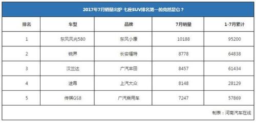 2017年七月汽车销量排行榜(十一月车辆销量排行榜)插图1