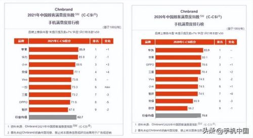 2017年手机品牌排行榜(华为2017年上市的手机)插图3 2017年手机品牌排行榜(华为2017年上市的手机)插图3