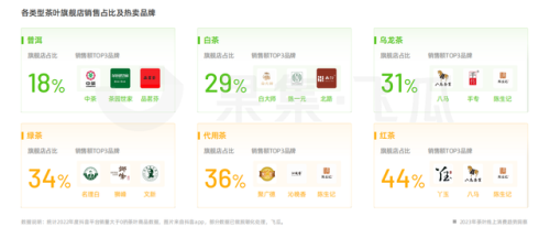 福鼎老白茶品牌排行榜(福鼎老白茶什么牌子好)