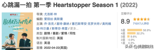 美剧豆瓣评分排行榜(豆瓣评分最高十部美剧)插图8 美剧豆瓣评分排行榜(豆瓣评分最高十部美剧)插图8