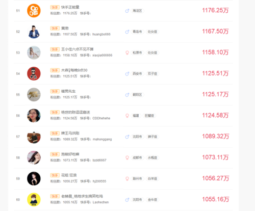 快手男网红排行榜照片(男网红排名前十)插图5