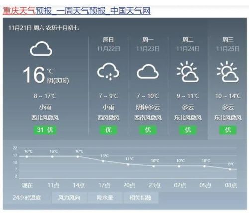重庆童装加盟店排行榜(餐饮加盟品牌排行榜)插图