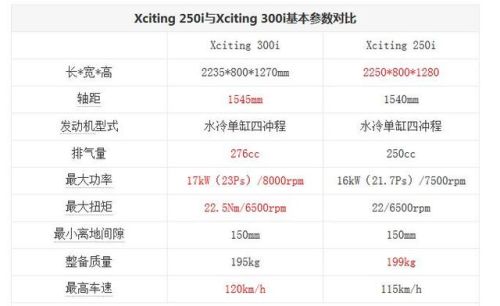 2017踏板摩托车品牌排行榜(性能最好的踏板摩托车)插图6