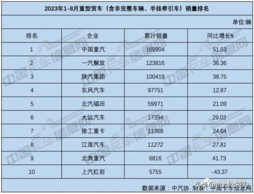 中国微卡质量量排行榜(中国微卡排名前十)插图2