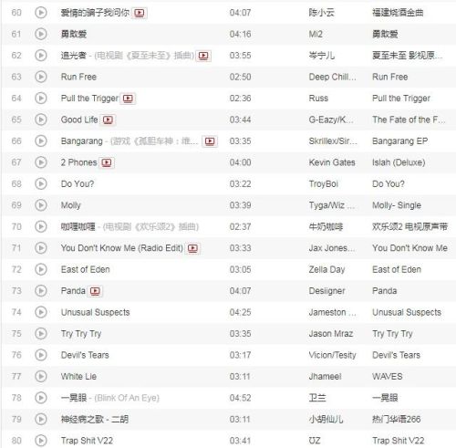 网络音乐排行榜前100首(网络歌曲2023年流行歌曲排行榜)插图3