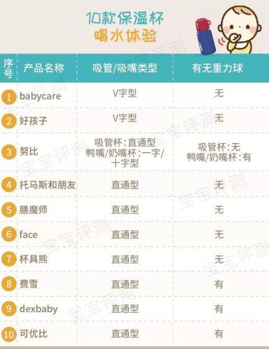 婴儿保温杯品牌排行榜(2023年婴儿保温杯前十名)插图45
