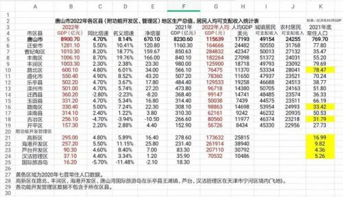 乐亭排行榜(唐山乐亭有名的大哥)