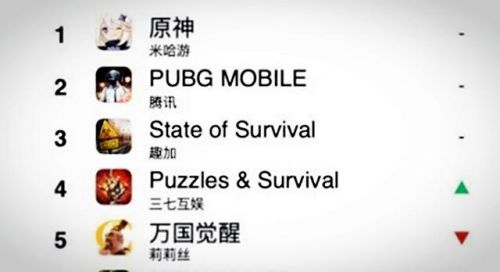 大型国外手游排行榜(十大公认的不氪金手游)插图