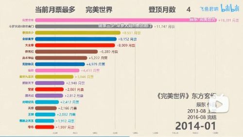 2018小说排行榜前十名(起点2018年度十大作品)插图9 2018小说排行榜前十名(起点2018年度十大作品)插图9
