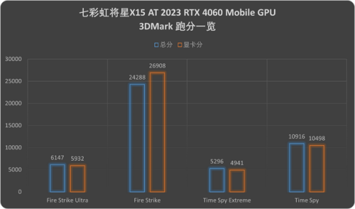 2017游戏笔记本排行榜(性价比高的游戏笔记本)插图8