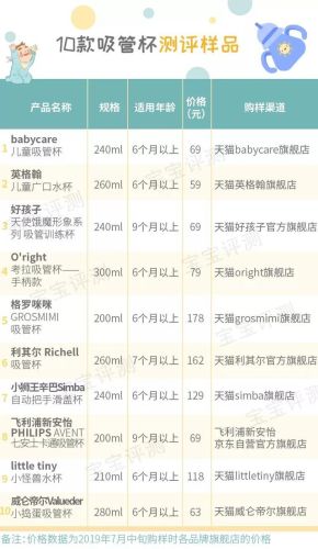 婴儿吸管杯品牌排行榜(吸管奶瓶哪个牌子的好)插图1 婴儿吸管杯品牌排行榜(吸管奶瓶哪个牌子的好)插图1