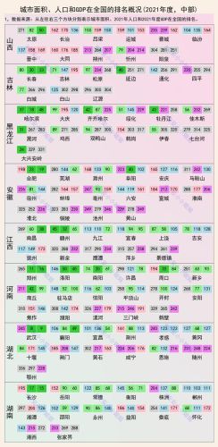 全国各城市面积排行榜(全国各地级市面积一览表)插图1 全国各城市面积排行榜(全国各地级市面积一览表)插图1
