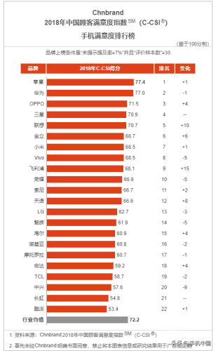 2017年手机品牌排行榜(华为2017年上市的手机)插图9 2017年手机品牌排行榜(华为2017年上市的手机)插图9