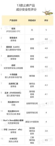 宝宝花露水排行榜(花露水十大排名)插图10