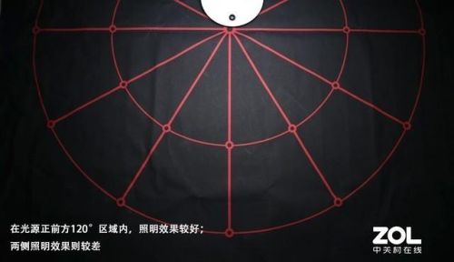 护眼灯品牌排行榜(央视推荐的护眼灯是哪款)