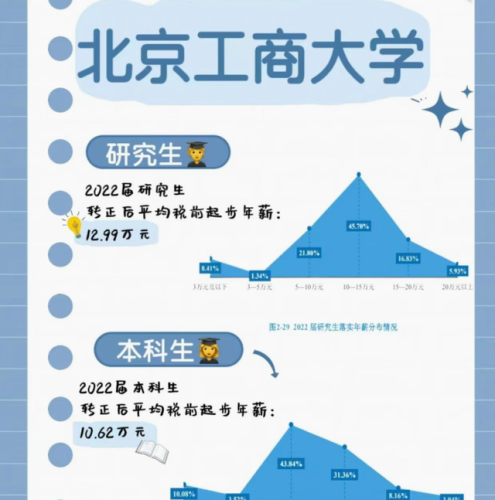 研究生薪资排行榜(硕士8000月薪很低吗)插图7