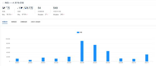 今年空调销量排行榜(空调排名第一名最省电)插图20 今年空调销量排行榜(空调排名第一名最省电)插图20