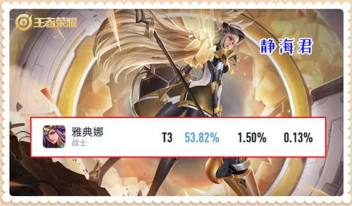 王者英雄胜率排行榜(王者荣耀实时胜率)