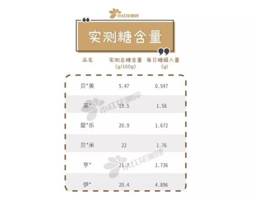 最好的磨牙饼干排行榜(磨牙棒和磨牙饼干区别)插图9 最好的磨牙饼干排行榜(磨牙棒和磨牙饼干区别)插图9