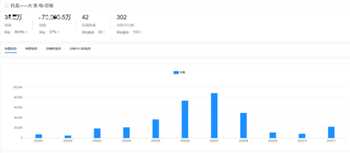 今年空调销量排行榜(空调排名第一名最省电)插图18 今年空调销量排行榜(空调排名第一名最省电)插图18