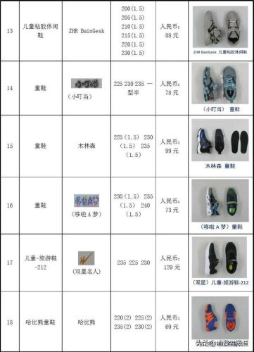 童鞋机能鞋品牌排行榜(基诺浦旗下五大品牌)插图3 童鞋机能鞋品牌排行榜(基诺浦旗下五大品牌)插图3