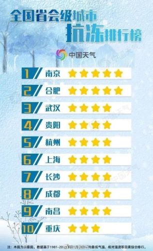 云南高冷地区排名前十(云南最冷的城市排名)插图12