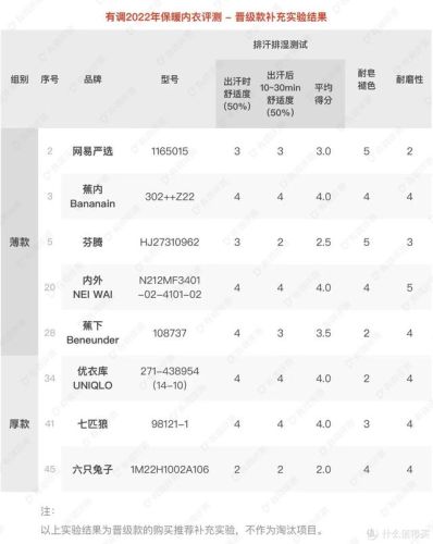 男保暖内衣品牌排行榜(一线内衣加盟10大品牌)插图33 男保暖内衣品牌排行榜(一线内衣加盟10大品牌)插图33