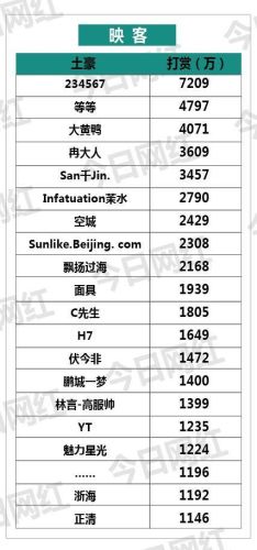 花椒排行榜前十土豪(中国最好花椒排名前十)插图1 花椒排行榜前十土豪(中国最好花椒排名前十)插图1