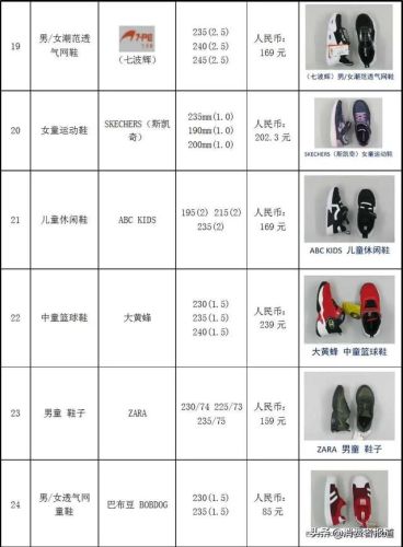 童鞋机能鞋品牌排行榜(基诺浦旗下五大品牌)插图4 童鞋机能鞋品牌排行榜(基诺浦旗下五大品牌)插图4