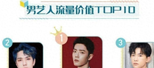 国内男演员人气排行榜(内地男演员前100名)插图 国内男演员人气排行榜(内地男演员前100名)插图