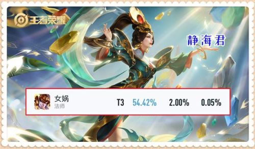 王者英雄胜率排行榜(王者荣耀实时胜率)插图4 王者英雄胜率排行榜(王者荣耀实时胜率)插图4