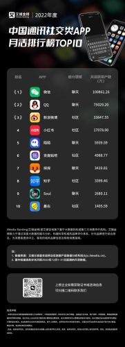 中国交友软件排行榜(最火的交友app排名)