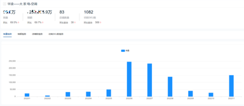 今年空调销量排行榜(空调排名第一名最省电)插图14 今年空调销量排行榜(空调排名第一名最省电)插图14