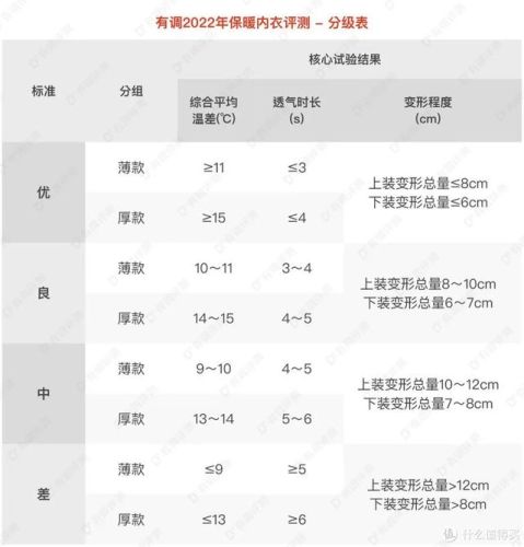 男保暖内衣品牌排行榜(一线内衣加盟10大品牌)插图23 男保暖内衣品牌排行榜(一线内衣加盟10大品牌)插图23