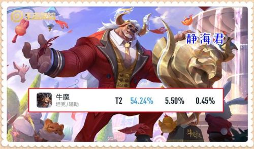 王者英雄胜率排行榜(王者荣耀实时胜率)插图 王者英雄胜率排行榜(王者荣耀实时胜率)插图