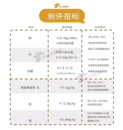 最好的磨牙饼干排行榜(磨牙棒和磨牙饼干区别)插图6 最好的磨牙饼干排行榜(磨牙棒和磨牙饼干区别)插图6