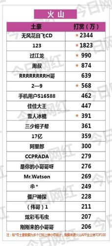 花椒排行榜前十土豪(中国最好花椒排名前十)插图7 花椒排行榜前十土豪(中国最好花椒排名前十)插图7