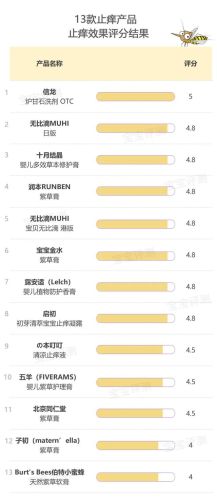 宝宝花露水排行榜(花露水十大排名)插图18