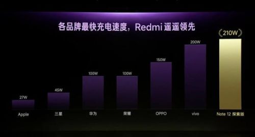 手机充电排行榜10强(充电最快的手机前十名)