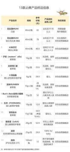 宝宝花露水排行榜(花露水十大排名)插图3