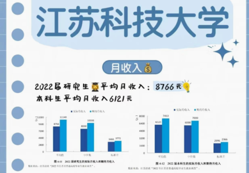 研究生薪资排行榜(硕士8000月薪很低吗)插图5