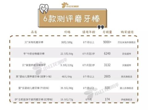 最好的磨牙饼干排行榜(磨牙棒和磨牙饼干区别)插图3 最好的磨牙饼干排行榜(磨牙棒和磨牙饼干区别)插图3
