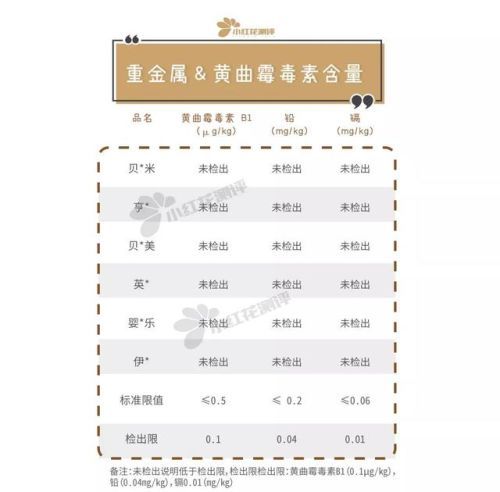 最好的磨牙饼干排行榜(磨牙棒和磨牙饼干区别)插图12 最好的磨牙饼干排行榜(磨牙棒和磨牙饼干区别)插图12