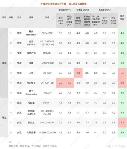 男保暖内衣品牌排行榜(一线内衣加盟10大品牌)插图26 男保暖内衣品牌排行榜(一线内衣加盟10大品牌)插图26