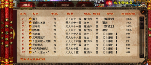 传奇世界土豪排行榜(传奇世界2003怀旧版端游)插图 传奇世界土豪排行榜(传奇世界2003怀旧版端游)插图
